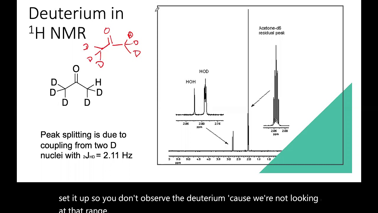 Multinuclear NMR Spin over 1:2