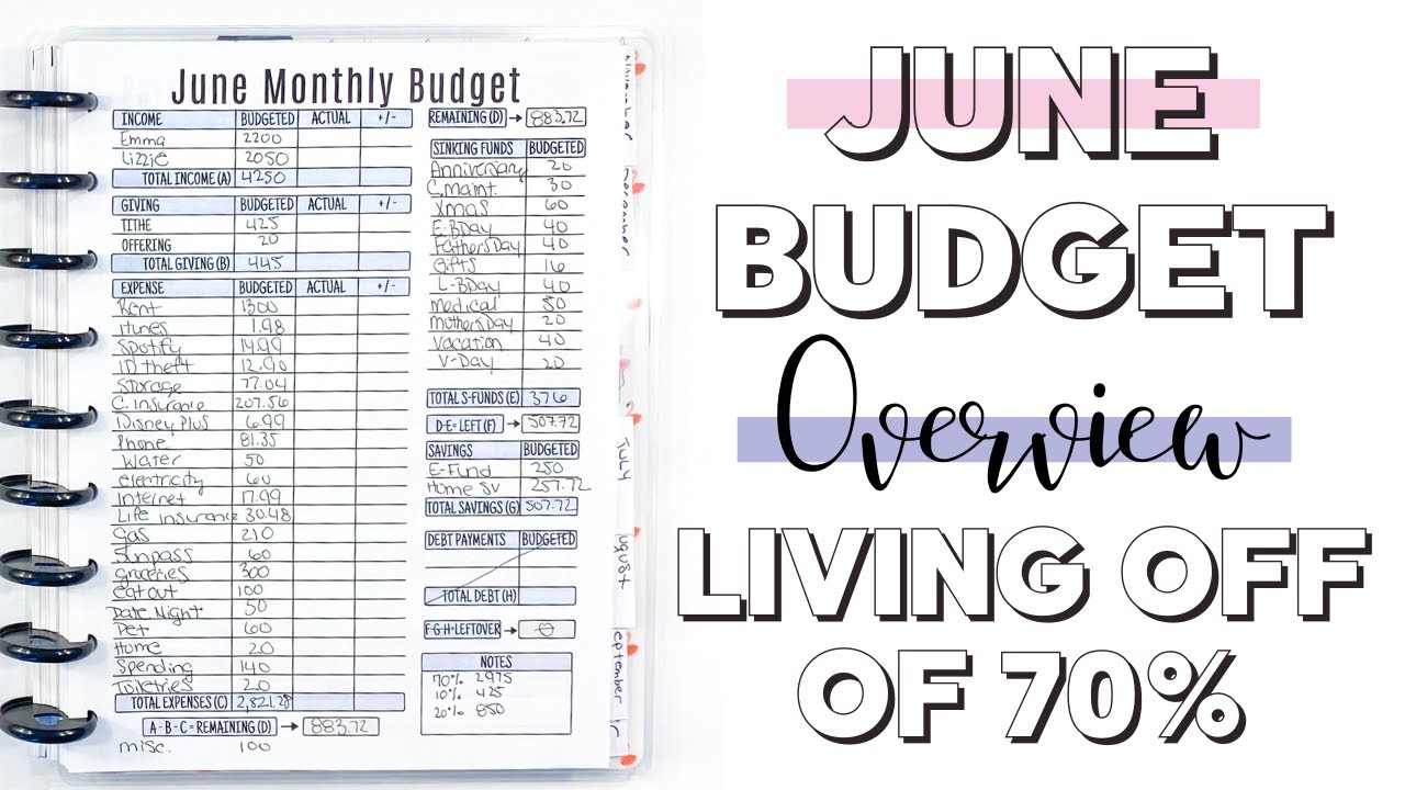 June Budget Overview 2020 (LIVING OFF OF 70%)| Naturally Lizzie