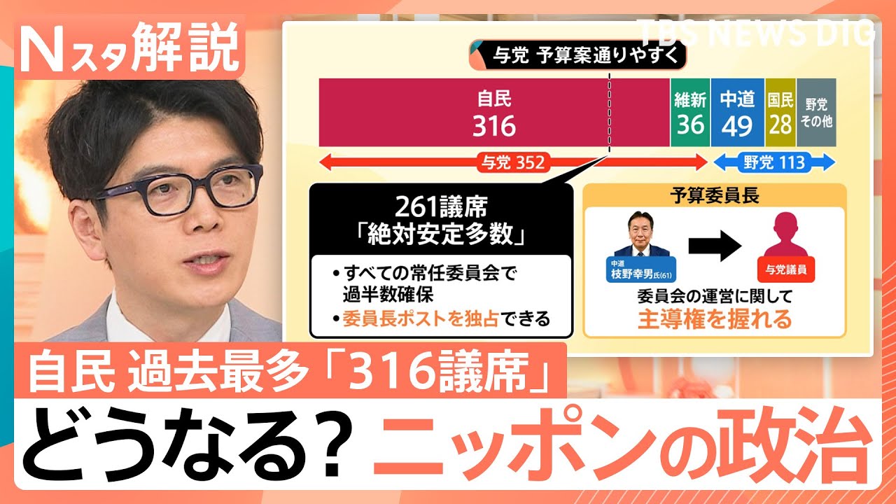自民「316議席」で歴史的大勝　高市氏が得た“絶対安定多数”とは？中道の惨敗で野党どうなる【Nスタ解説】｜TBS NEWS DIG