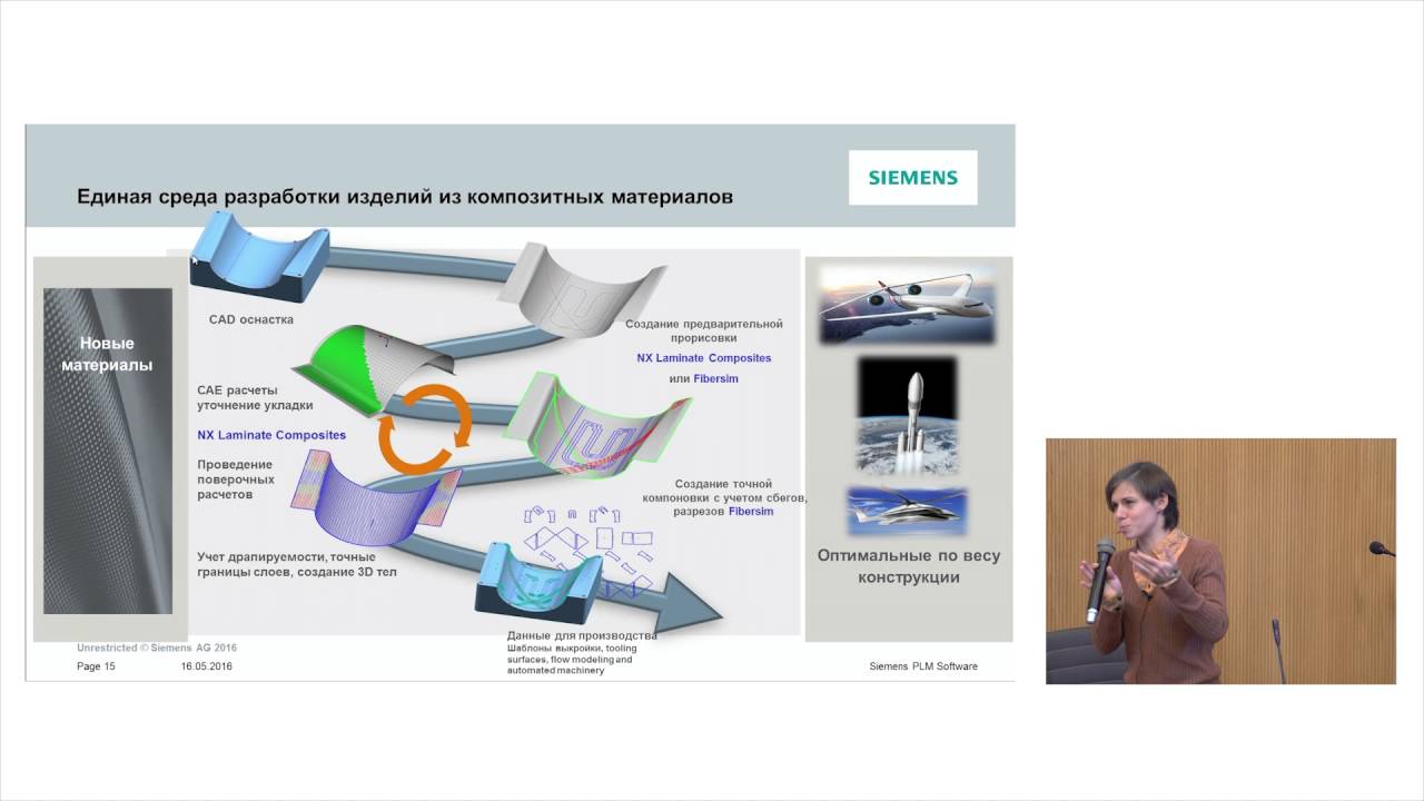 Программные продукты для моделирования текстильных композитов &ndash; разработки Siemens PLM Software