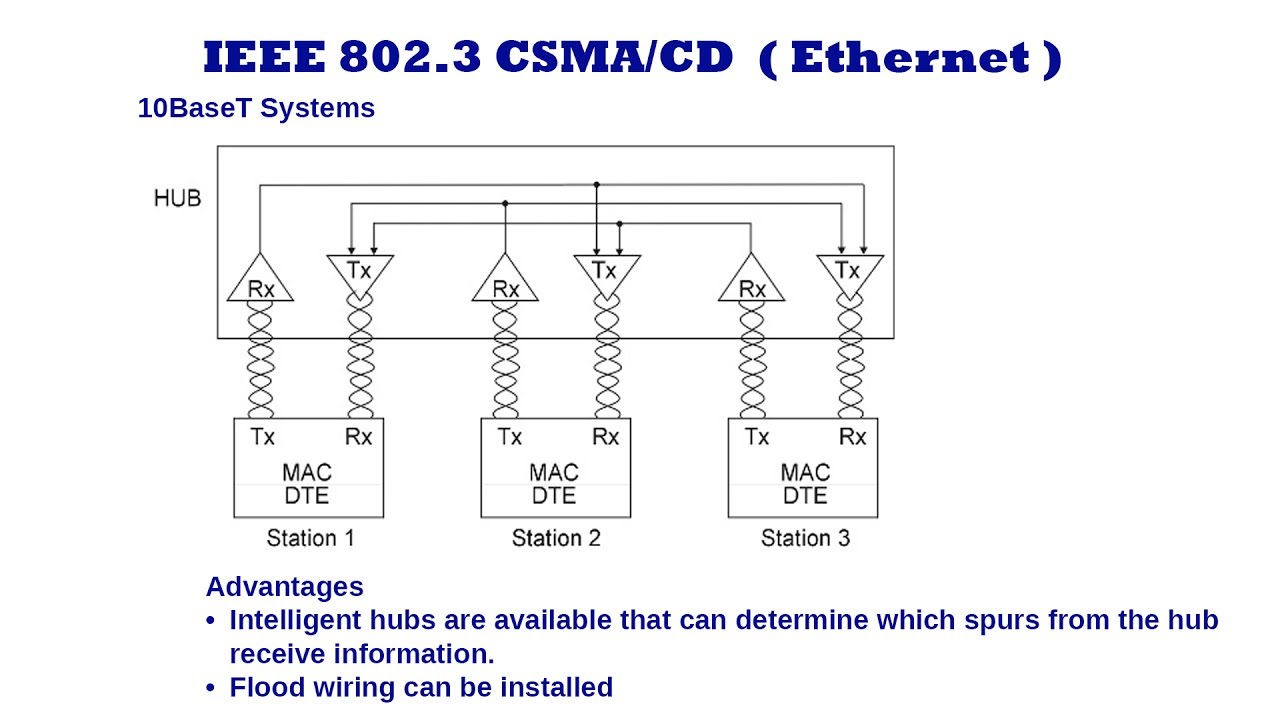 10BaseT ethernet