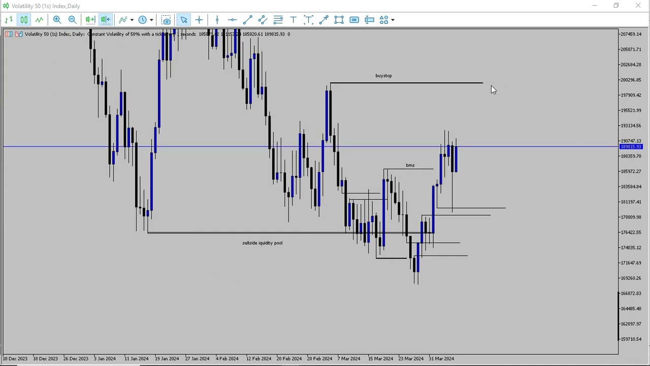 update on vix50 trade(failed and back-tested) and break down analysis on vix50(1s) live trade