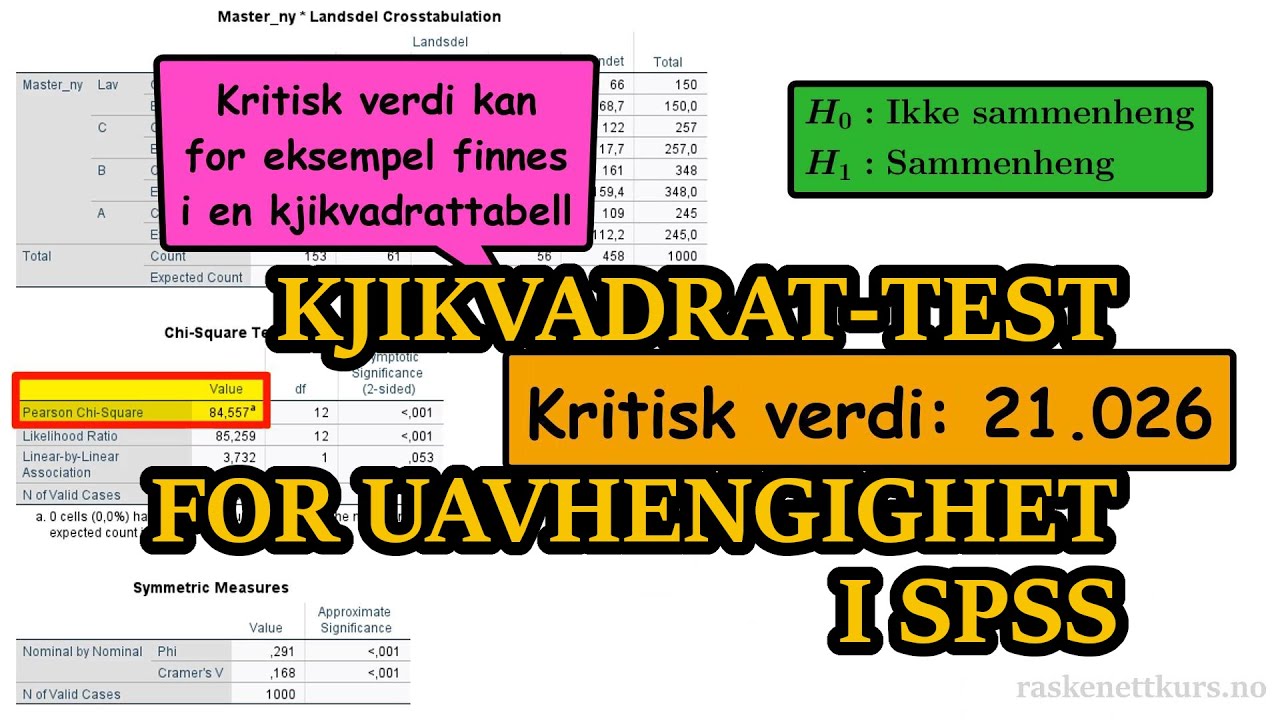 Eksempel: Hypotesetest - Kjikvadrat-test for uavhengighet (Chi-squared test) i SPSS