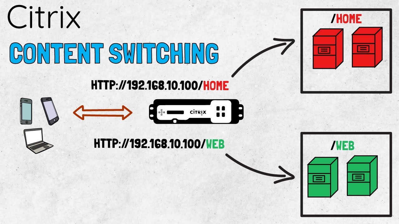 Citrix ADC Content Switching