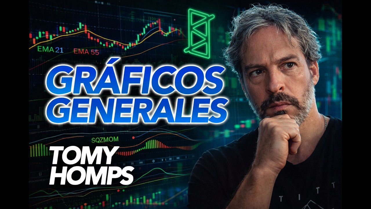 🔥Gráficos Generales🔥 Sigue lateralizando el precio?