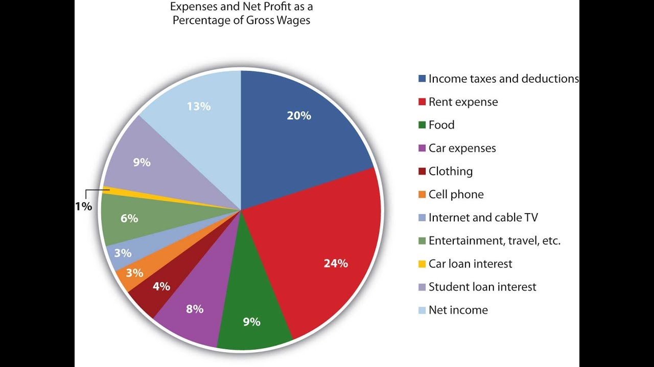 UAE Money Talk: How Can I Increase My Income, Paul Gledhill
