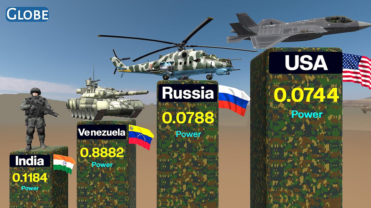 Самые могущественные армии мира в рейтинге 2026 года.