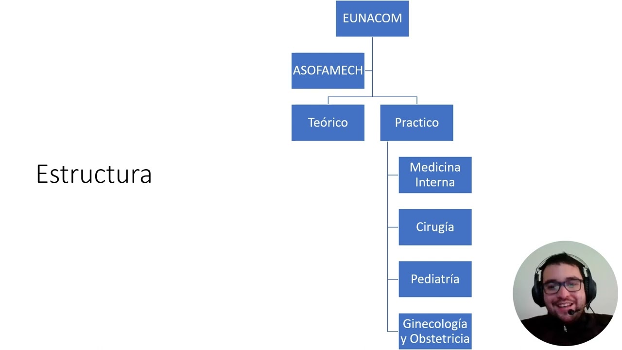 ¿EUNACOM?, todo lo que necesitas saber