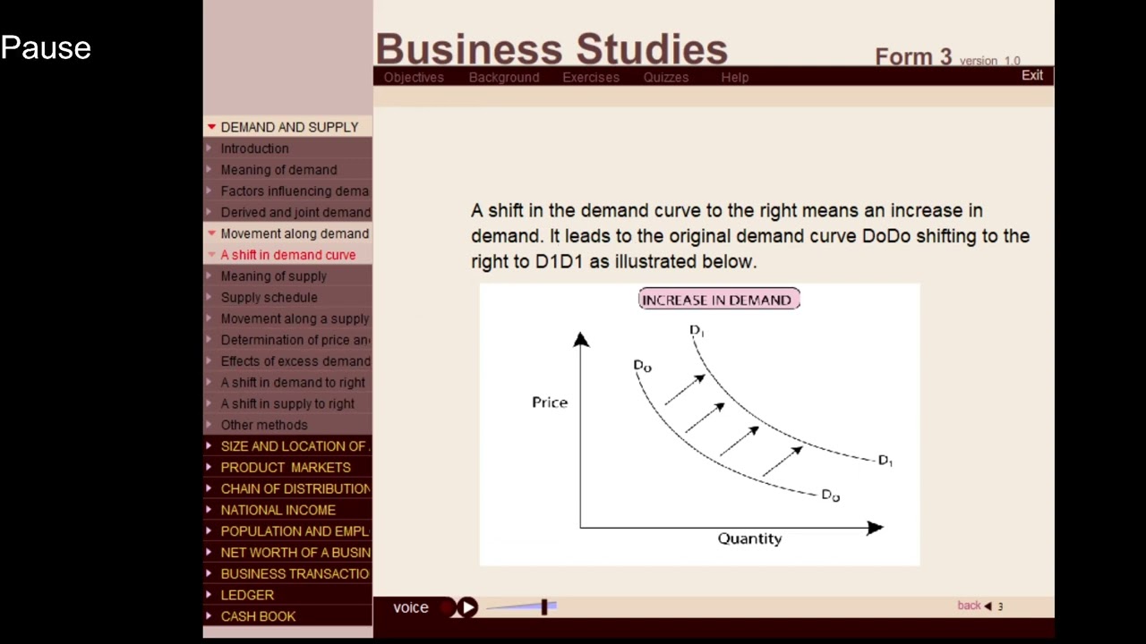 FORM3 BUSINESS Demand and Supply