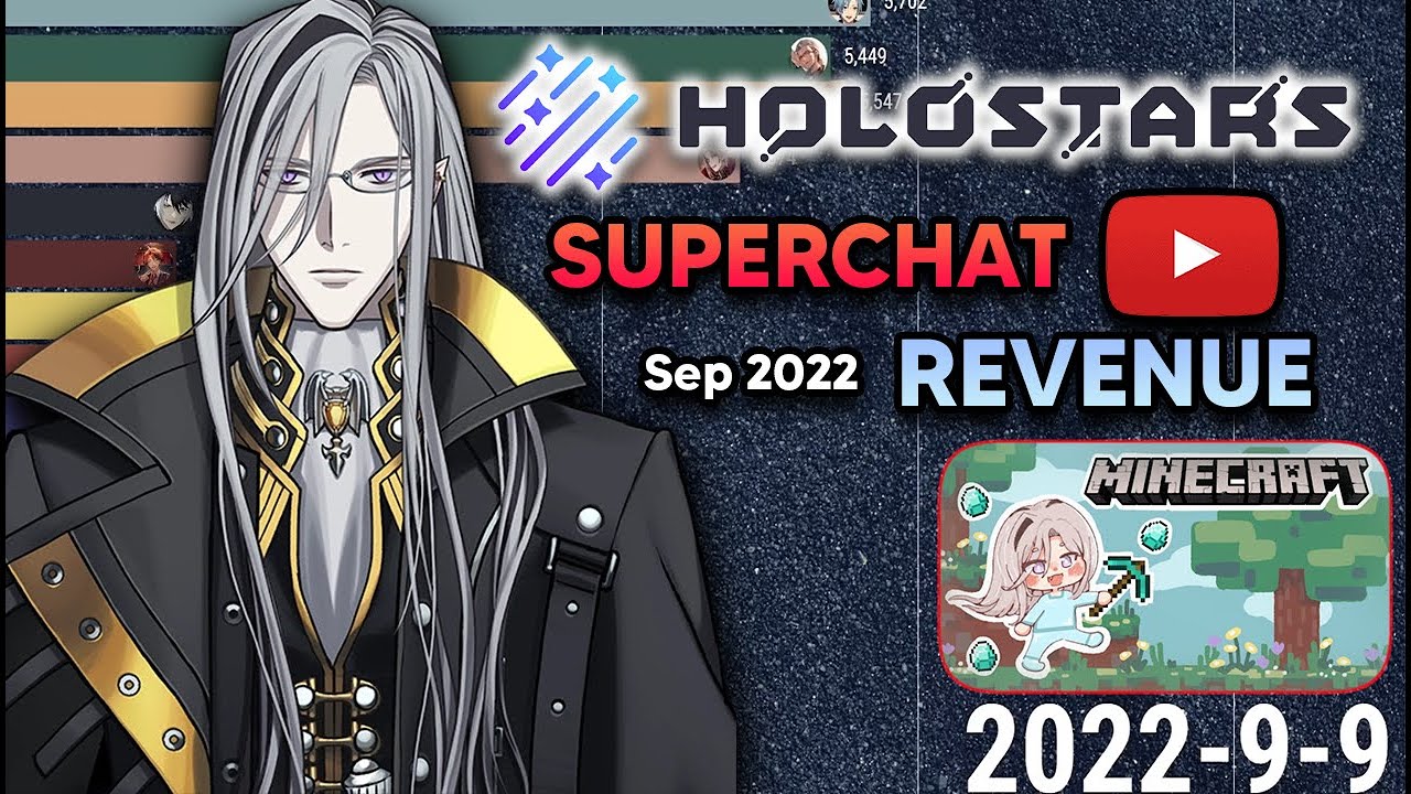 All Holostars SuperChat Revenue Ranking - Sep 2022 (Noir Vesper is Unstoppable)