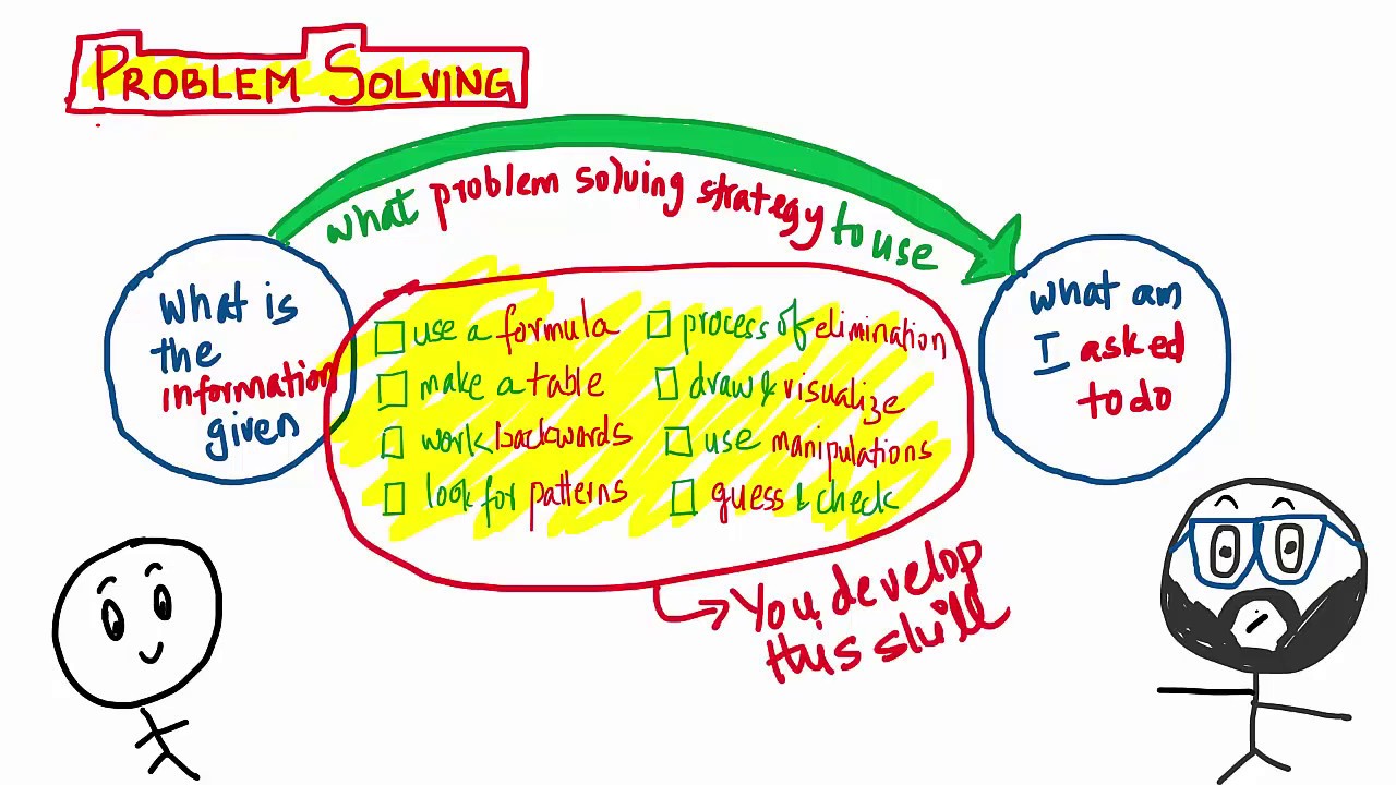 How to solve CAT Quant : The art of Problem Solving