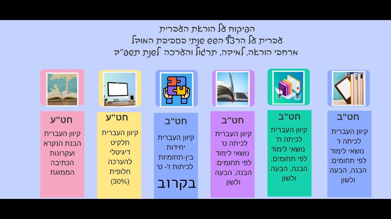 כיצד לעבוד עם תלמידים בסביבת קיוון העברית?
