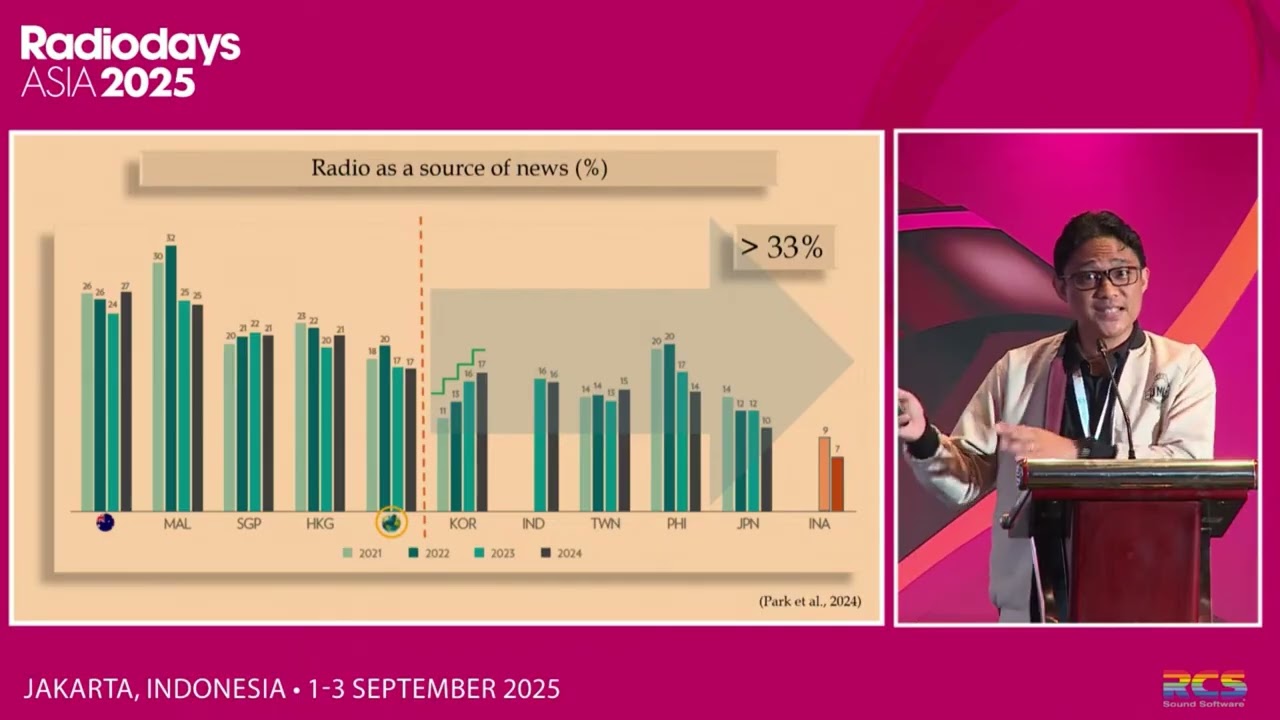 Radiodays Asia 2025: Latest methods to analyse news and music consumption - Hosted by MusicDatak