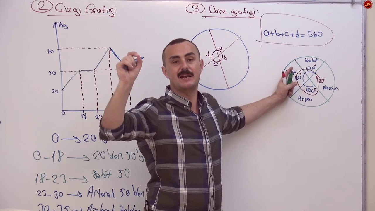 88-Grafik Problemleri I (Pdf Açıklamalarda)