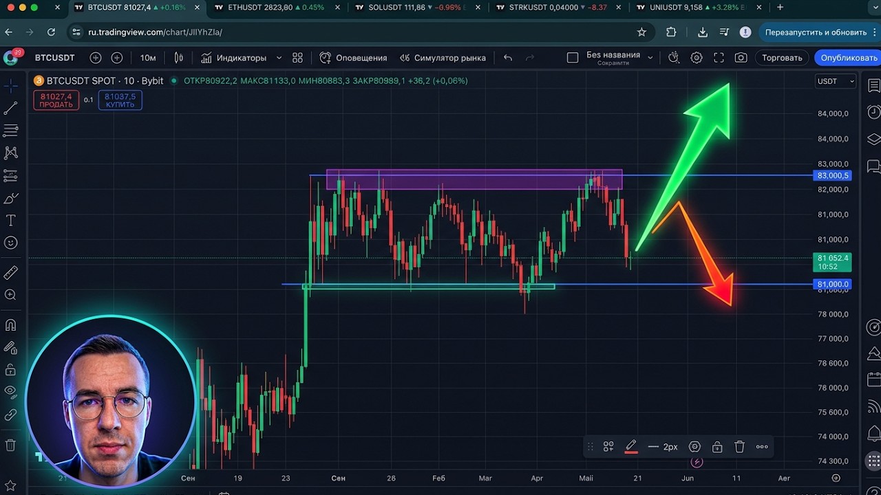 Биткоин прогноз - выходим на максимум года