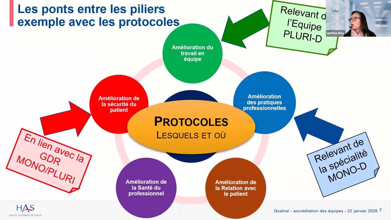 #30 Web 45 minutes de décryptage : Accréditation des médecins et équipes