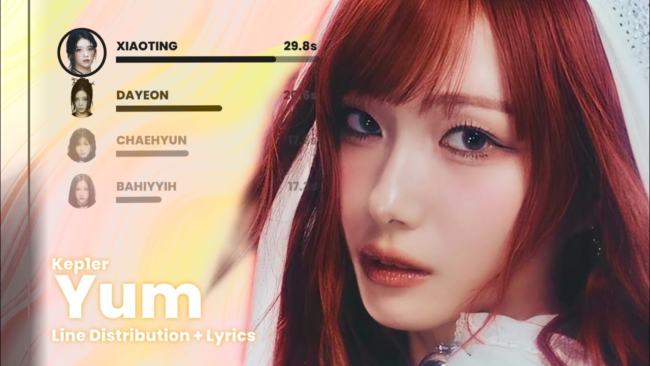 Kep1er - Yum (Line Distribution + Lyrics)