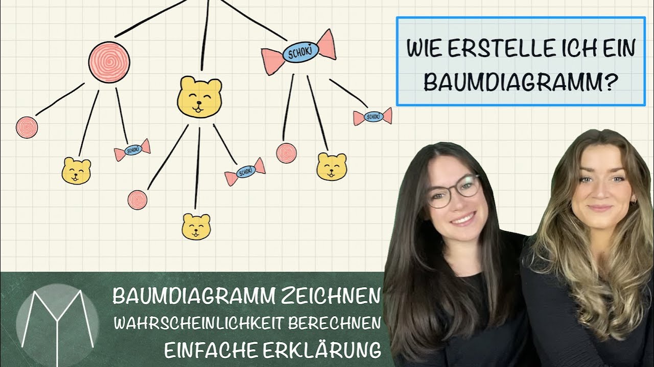 Baumdiagramm erstellen I Einfache Erklärung