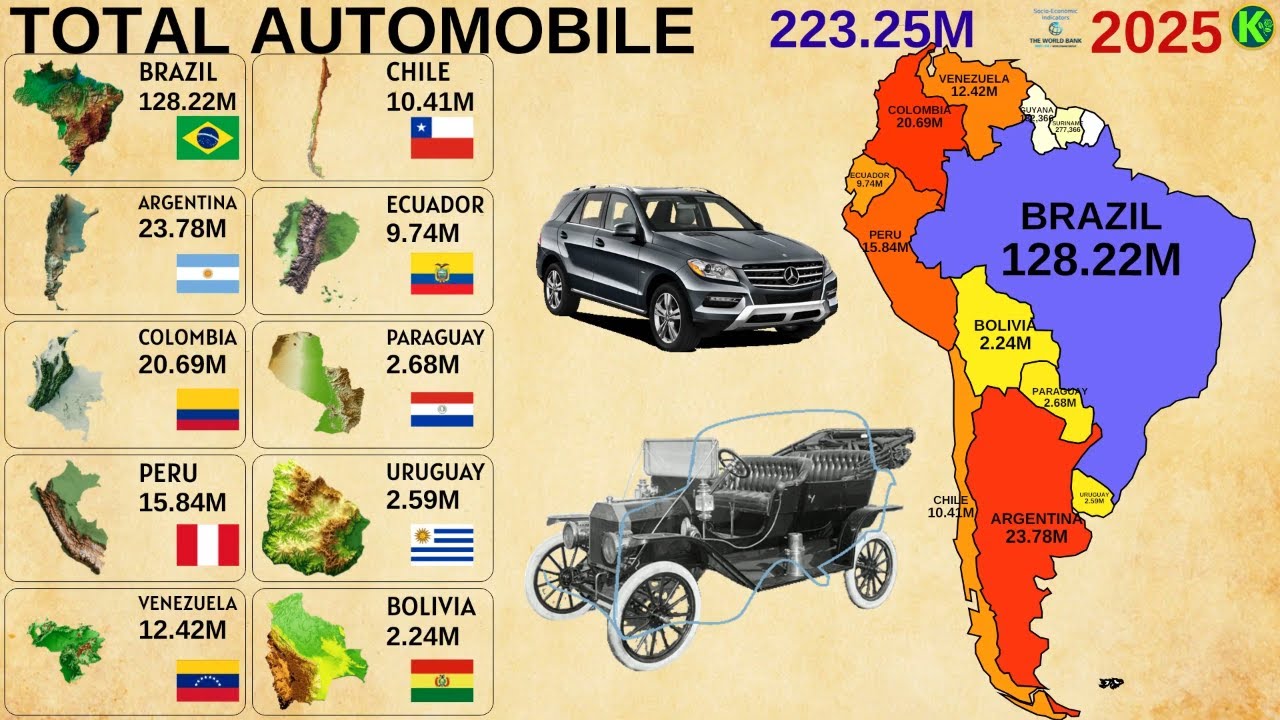 10 стран Южной Америки с наибольшим количеством автомобилей