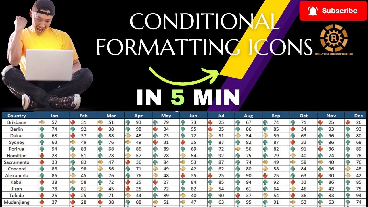 12-Excel Conditional Formatting||Conditional Formatting Icon Sets