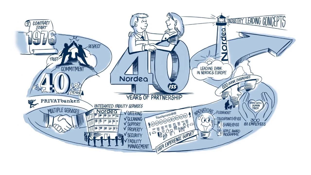 Nordea-ISS partnership