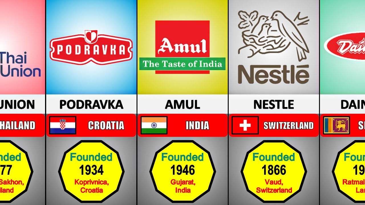 Food and Beverage Companies from Different Countries - Comparison Results