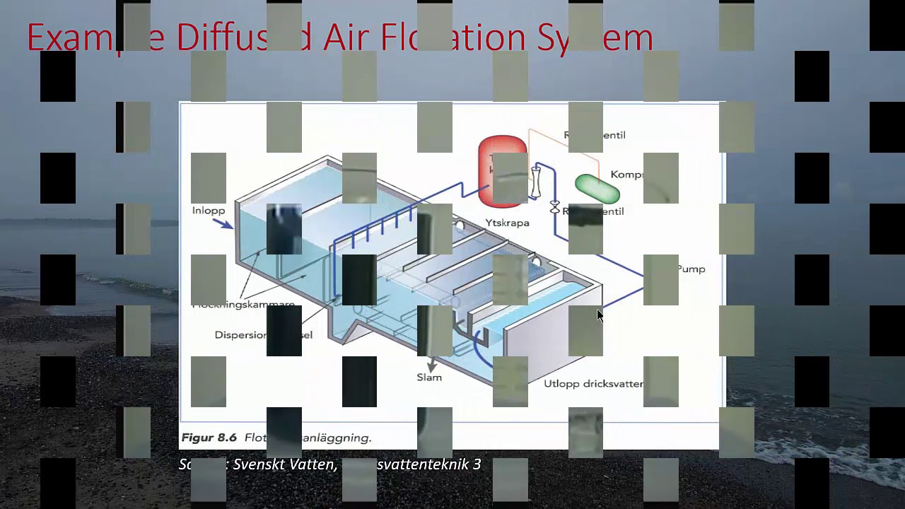 Dissolved Air Flotation (DAF) - What is it and how does it work