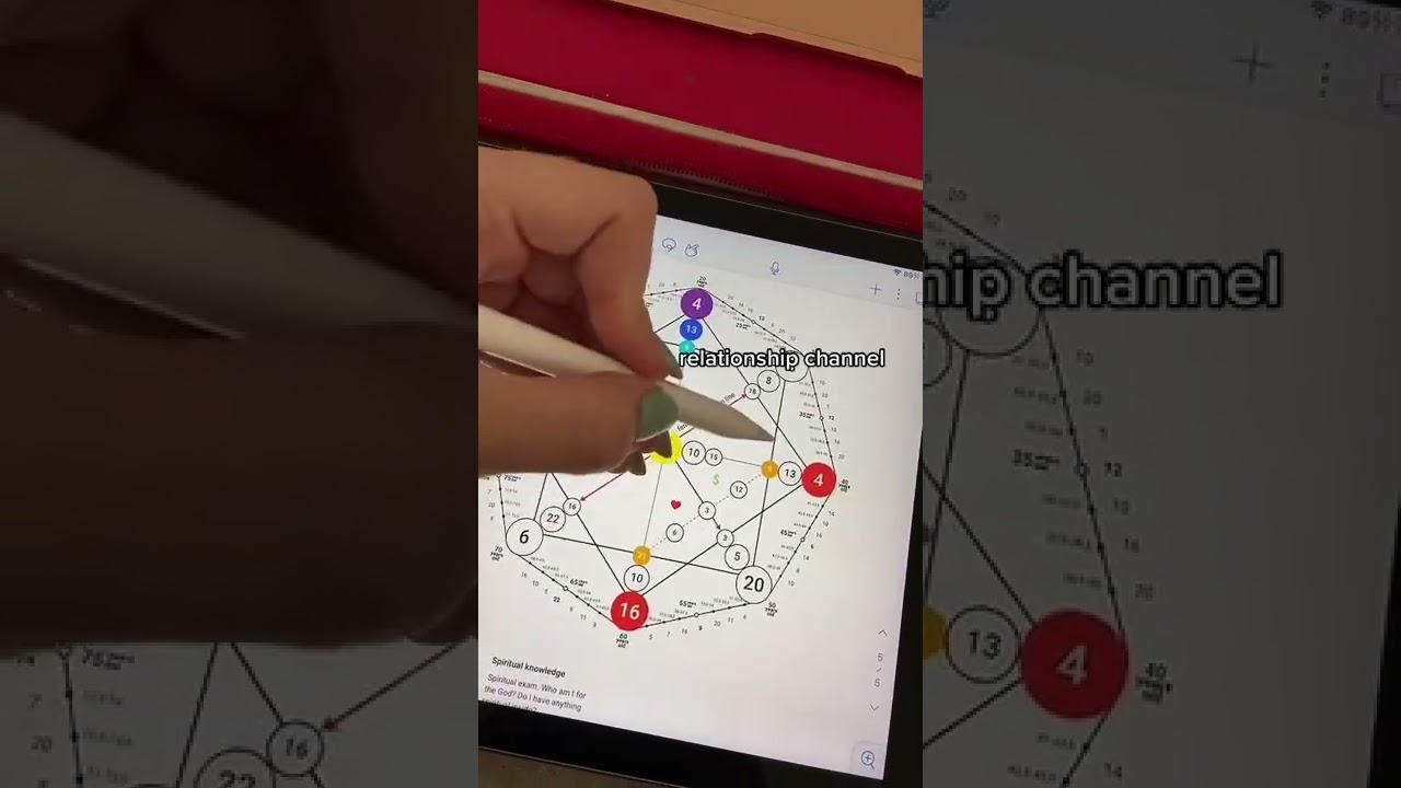 How to read your own Destiny Matrix