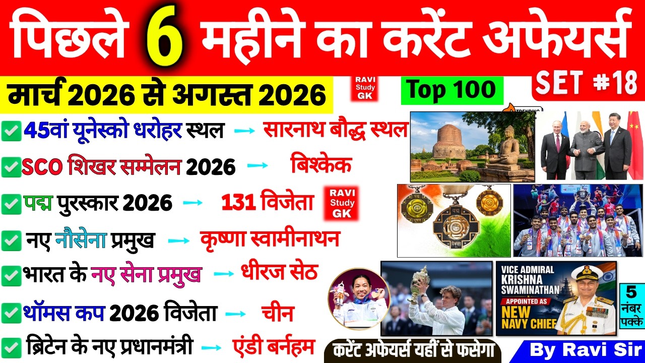 Last 6 Months Current Affairs 2026 | March 2026 to August 2026 | Imp Current Affairs ssc cgl gd ntpc