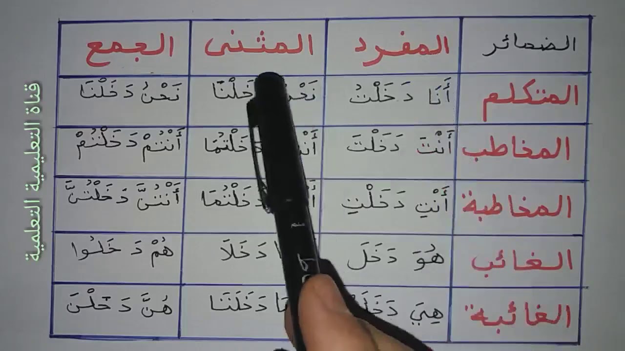 تصريف الفعل دخل في الماضي مع جميع الضمائر - المستوى الثني والثالث - learn to read the arabic