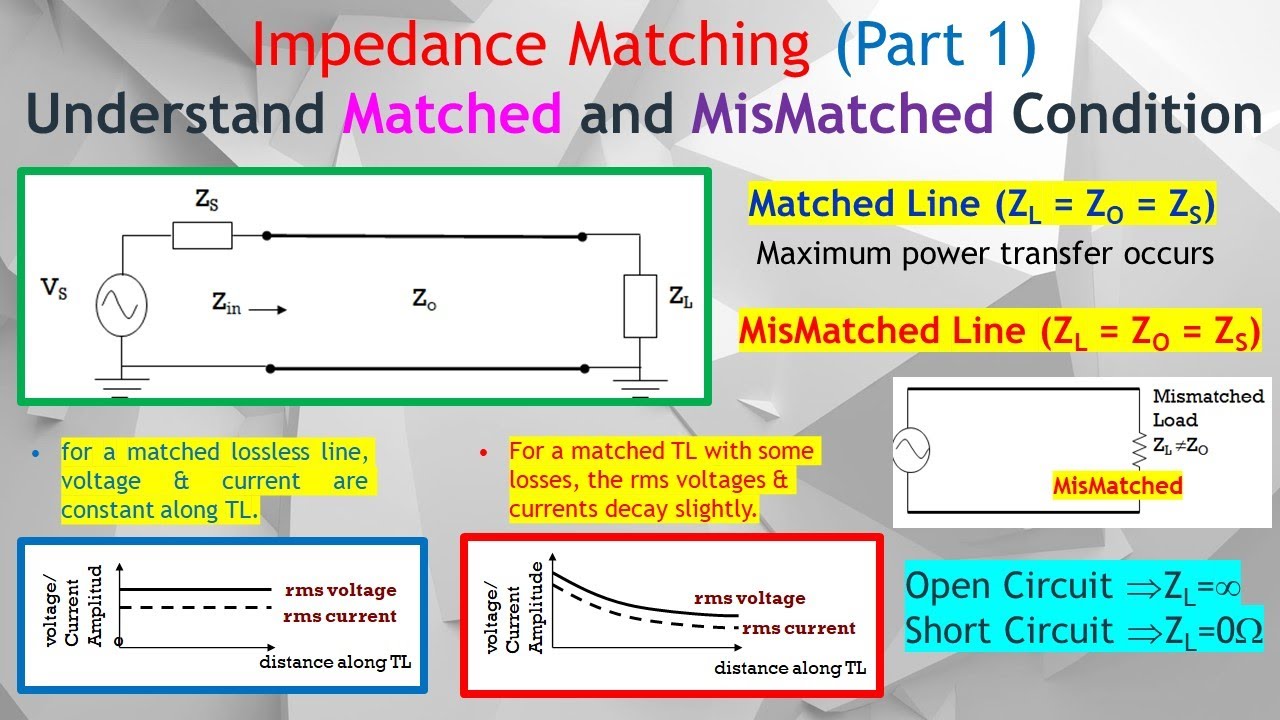 Impedance Matching Explained! Matched vs Mismatched Load, Which to Achieve Maximum Power Transfer.