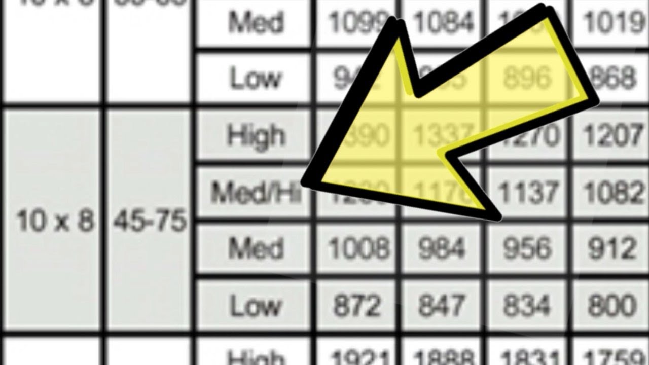 HVAC | How Many CFM Per Ton of Airflow??