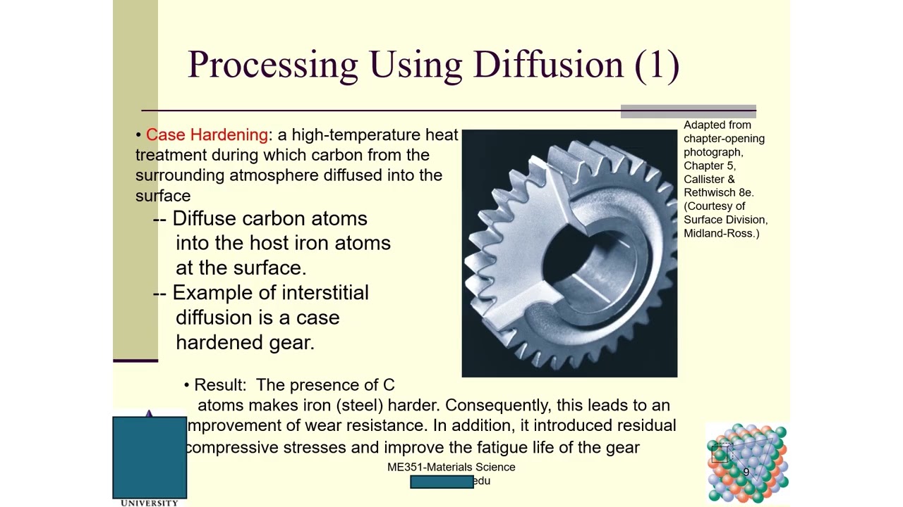 Materials Science Lecture 7