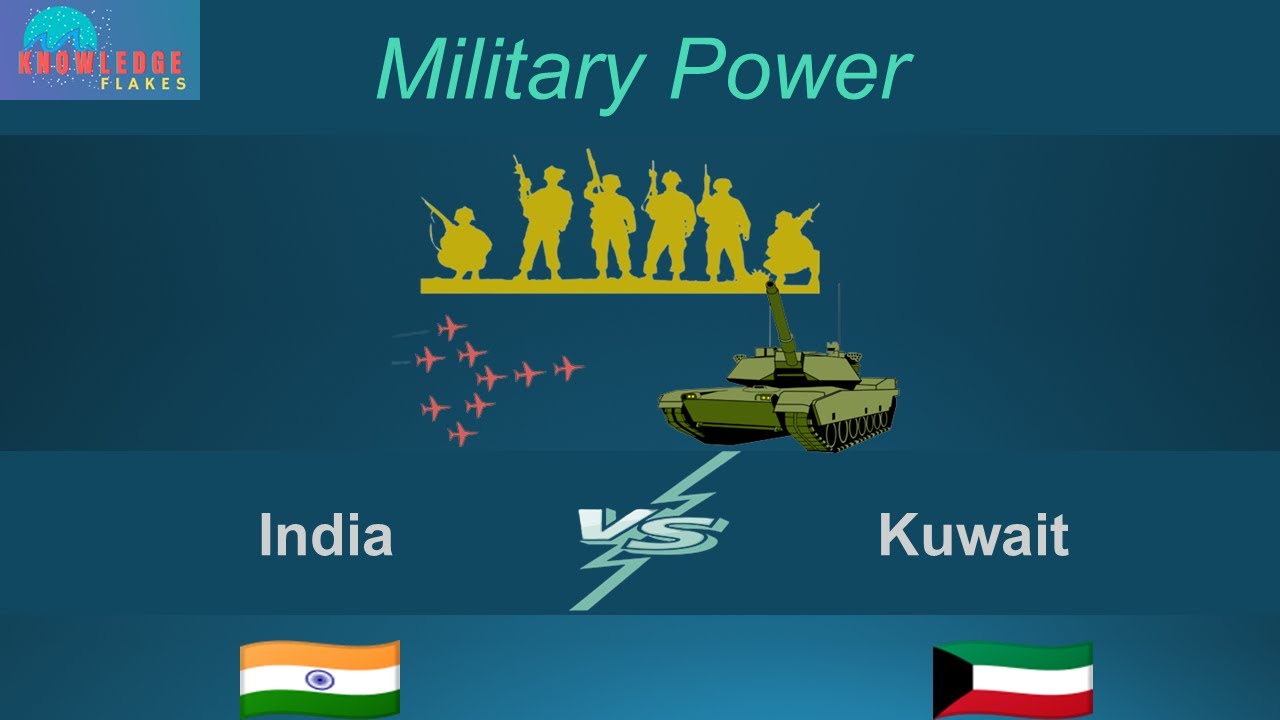 Military Power Fire Strength of India vs Kuwait