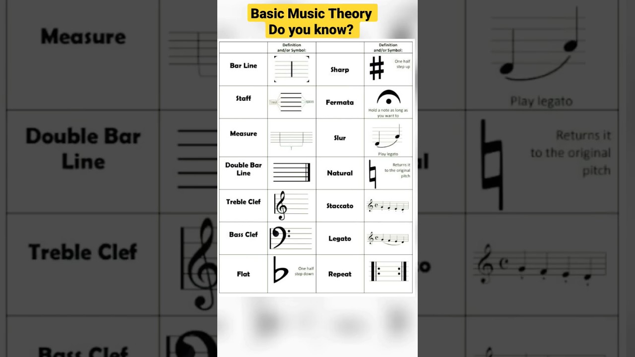 Basic Music Theory 💯🎼🎹 #musictheory #musiclessons #shorts #ytshorts #sheetmusic #pianomusic #guitar