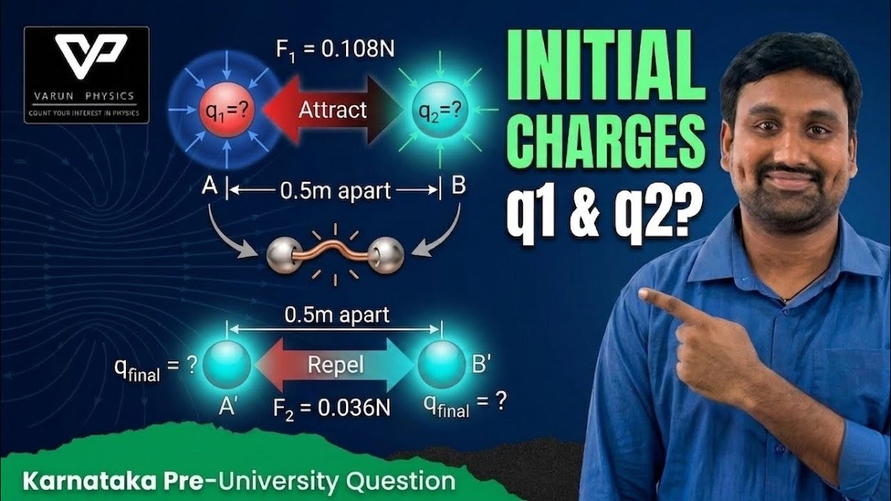  Two oppositely charged small metallic spheres placed 0.5m apart attract each other with a force of 