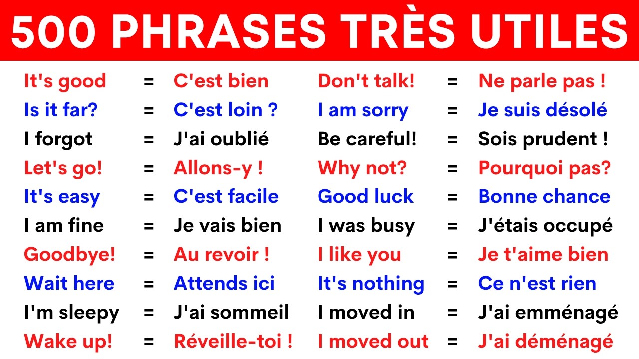 500 Phrases les plus importantes en Anglais 📚 500 most important Phrases in English ✔