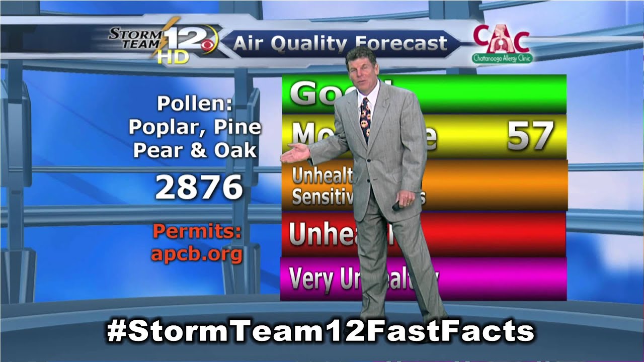 Pollen & Air Quality