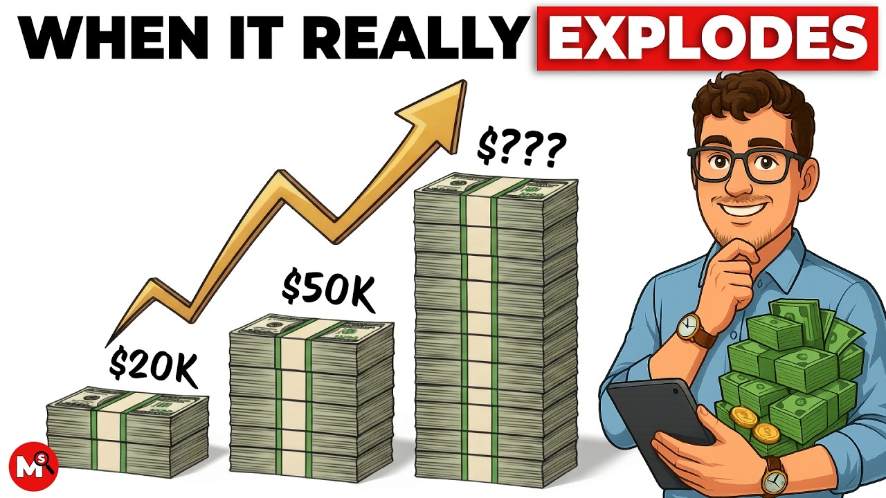 The 3 Compounding Milestones That Change EVERYTHING. (MUST Achieve in 2026)