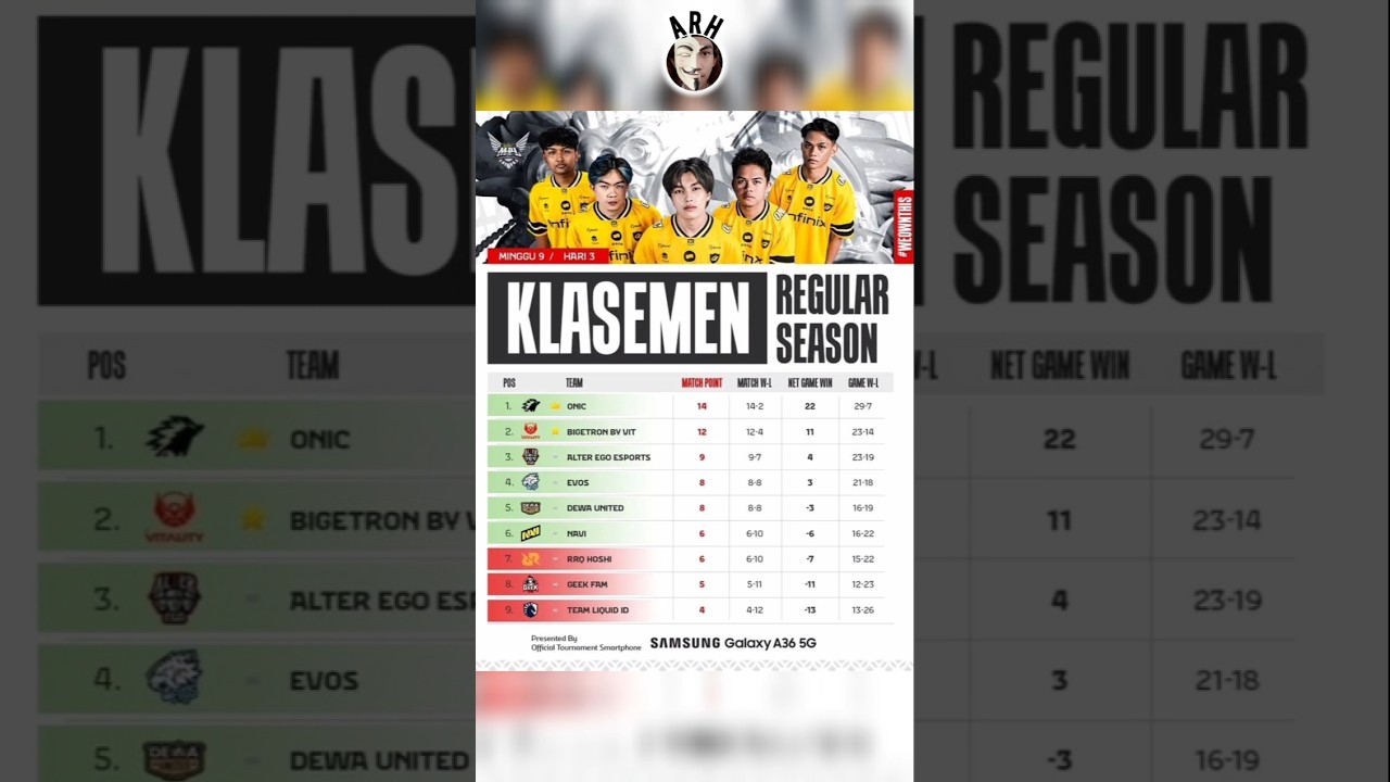 hasil dan klasemen akhir MPL ID s16 regular season #arhtv #mplids16