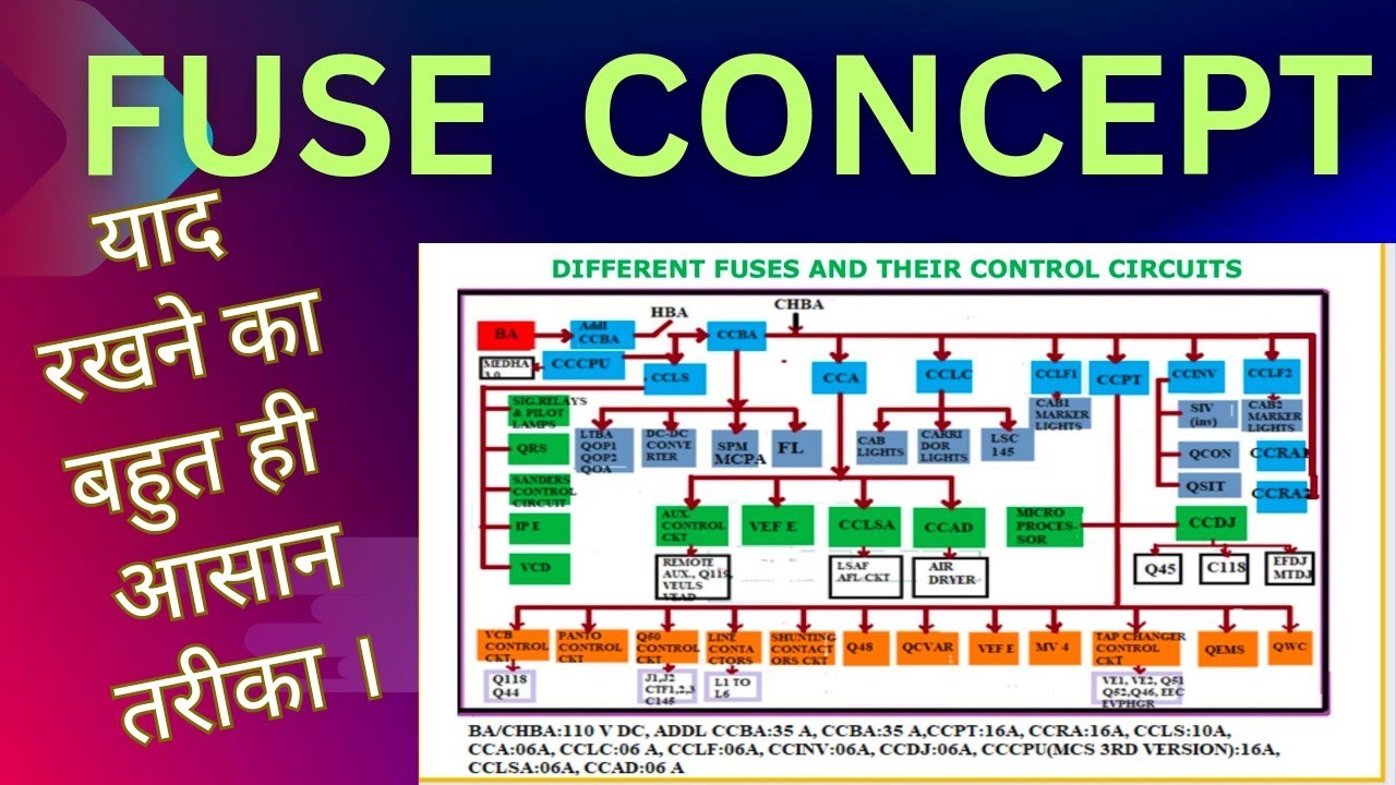 FUSE Concept in Conv. Elec Loco #locomotive#railway