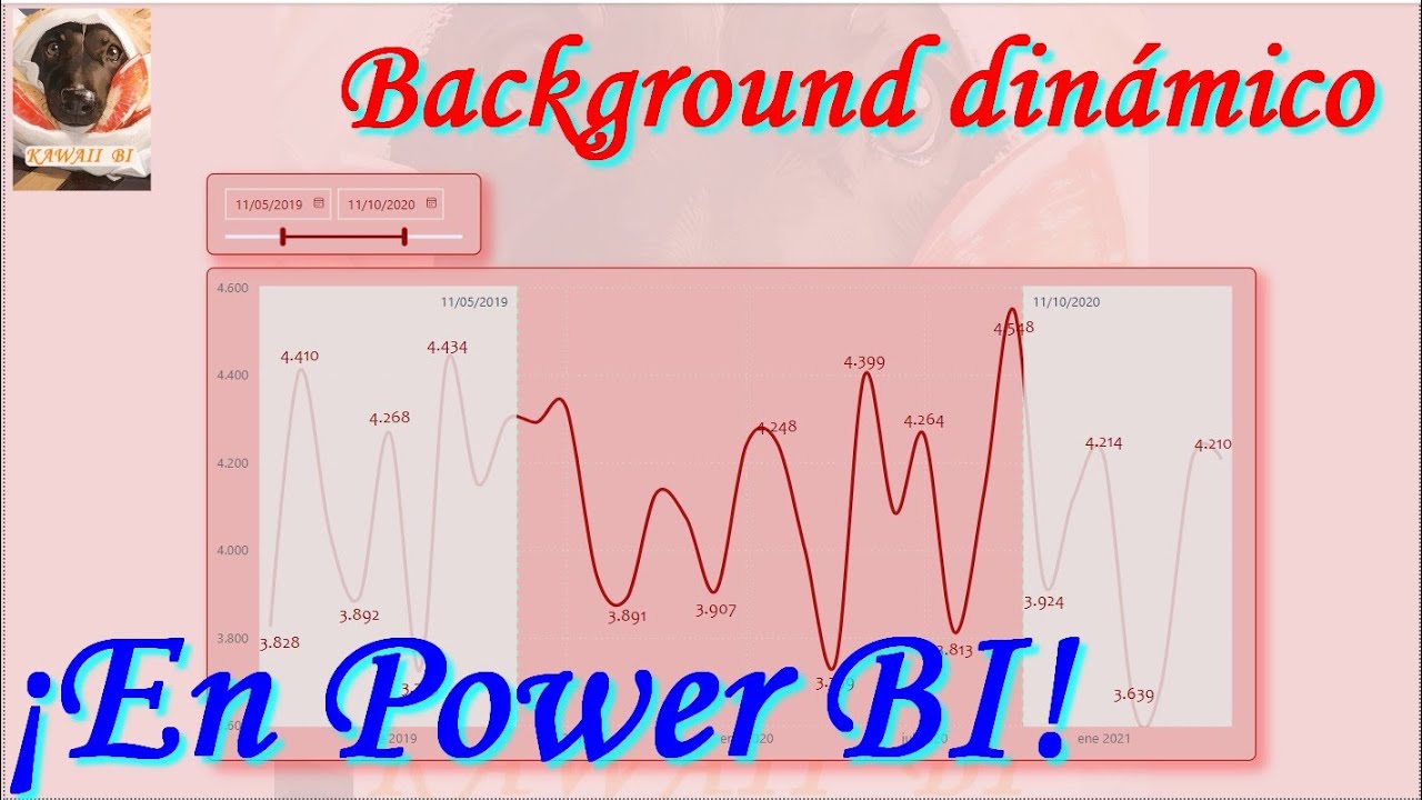 ¡¡Gráfico de líneas con background dinámico!! 🤯Crea un efecto Highlight 💥🔝