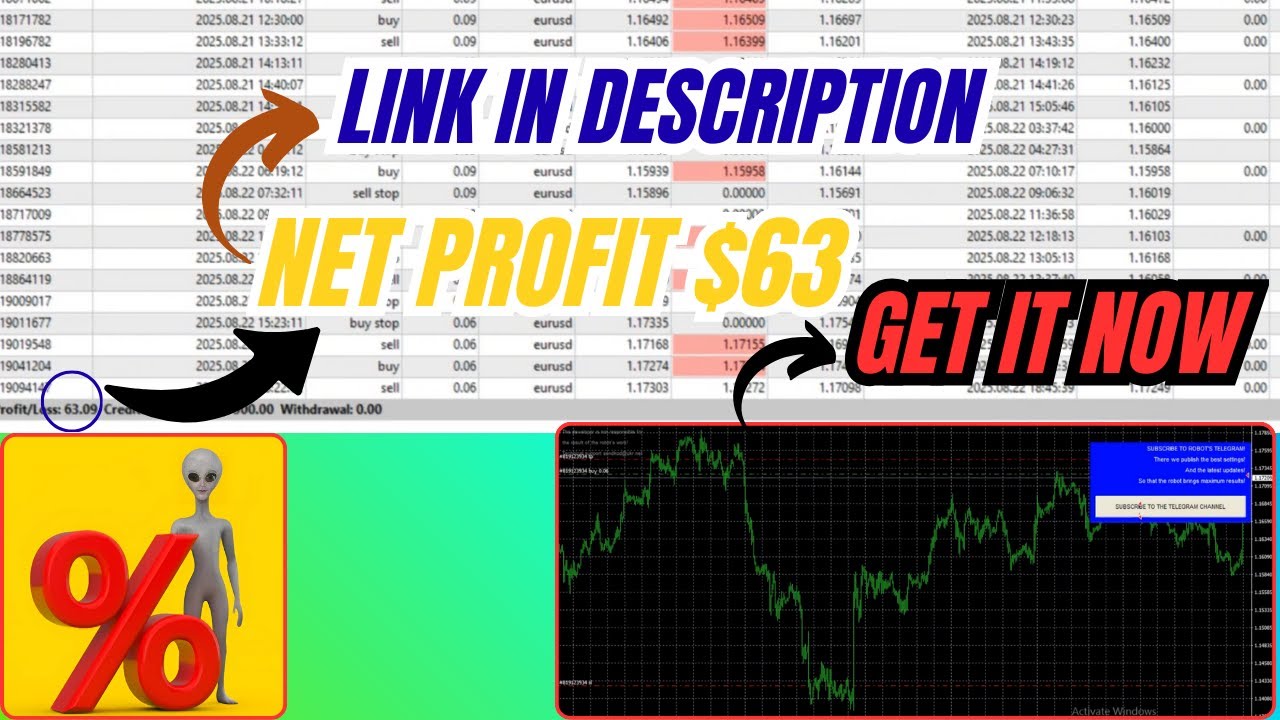 Forex EA V2 Review | XAUUSD Scalping on M1 Timeframe (MT4)