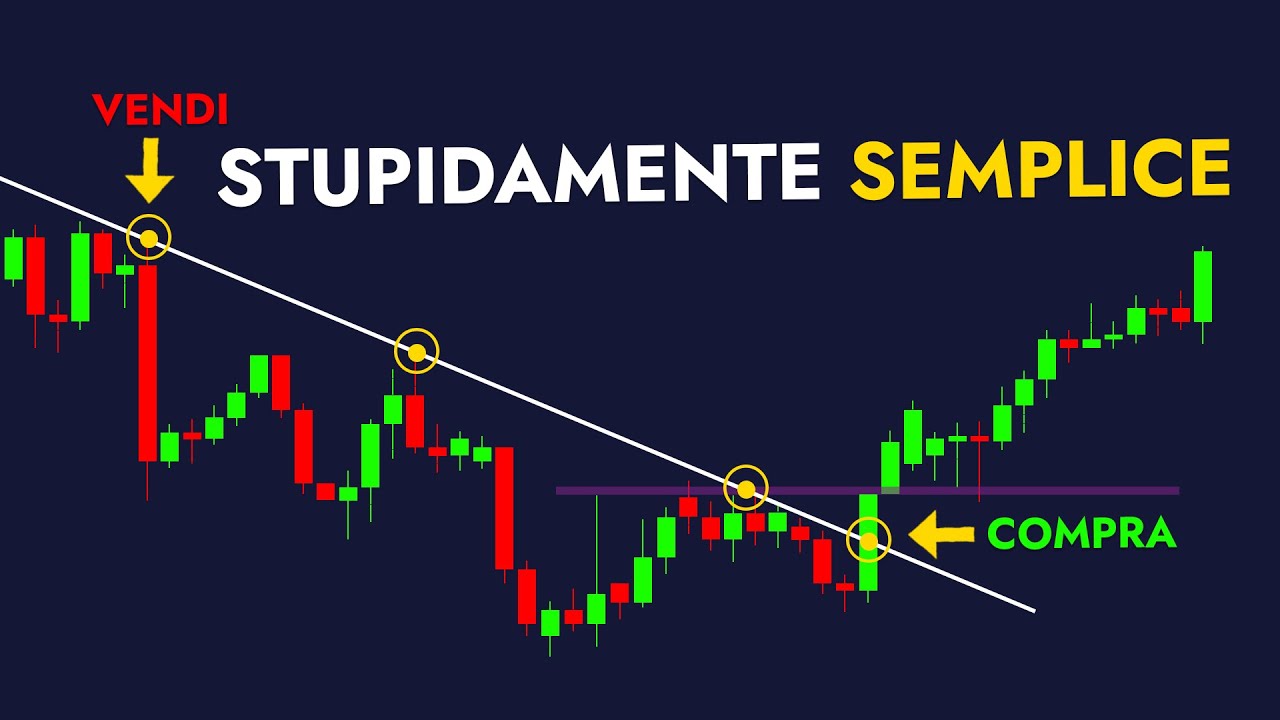 La Strategia Trendline Che Funziona DAVVERO! Provata!