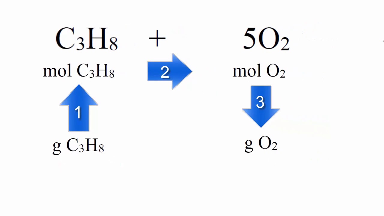 Solving a 3-Step Stoichiometry Problem