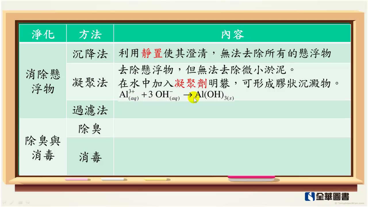 水的淨化