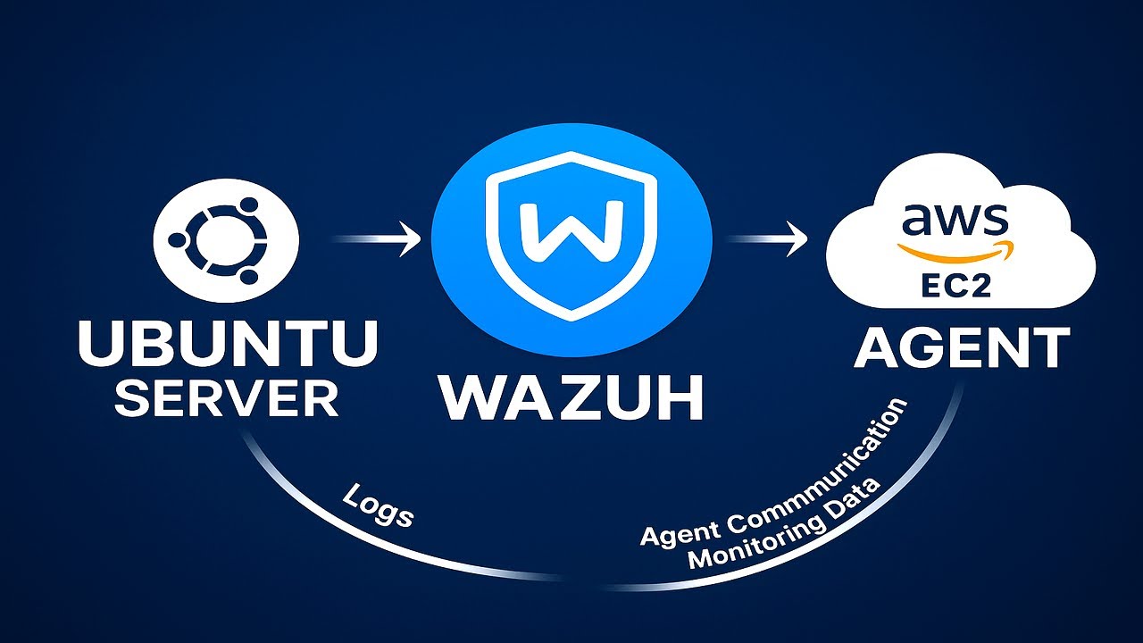 Can You Install Wazuh Agent on AWS EC2 in Just 15 Minutes?