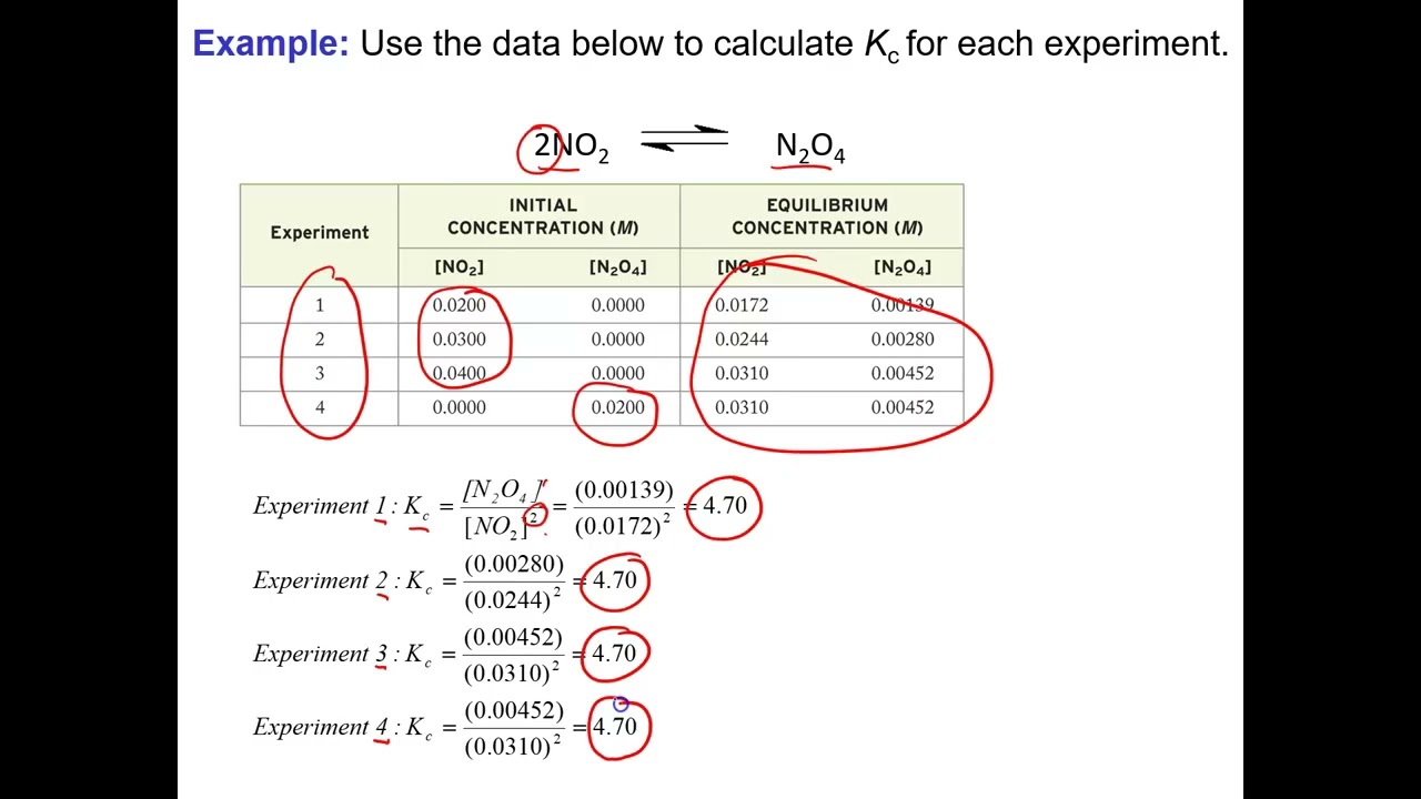Chem 163 Section 13.2 part A