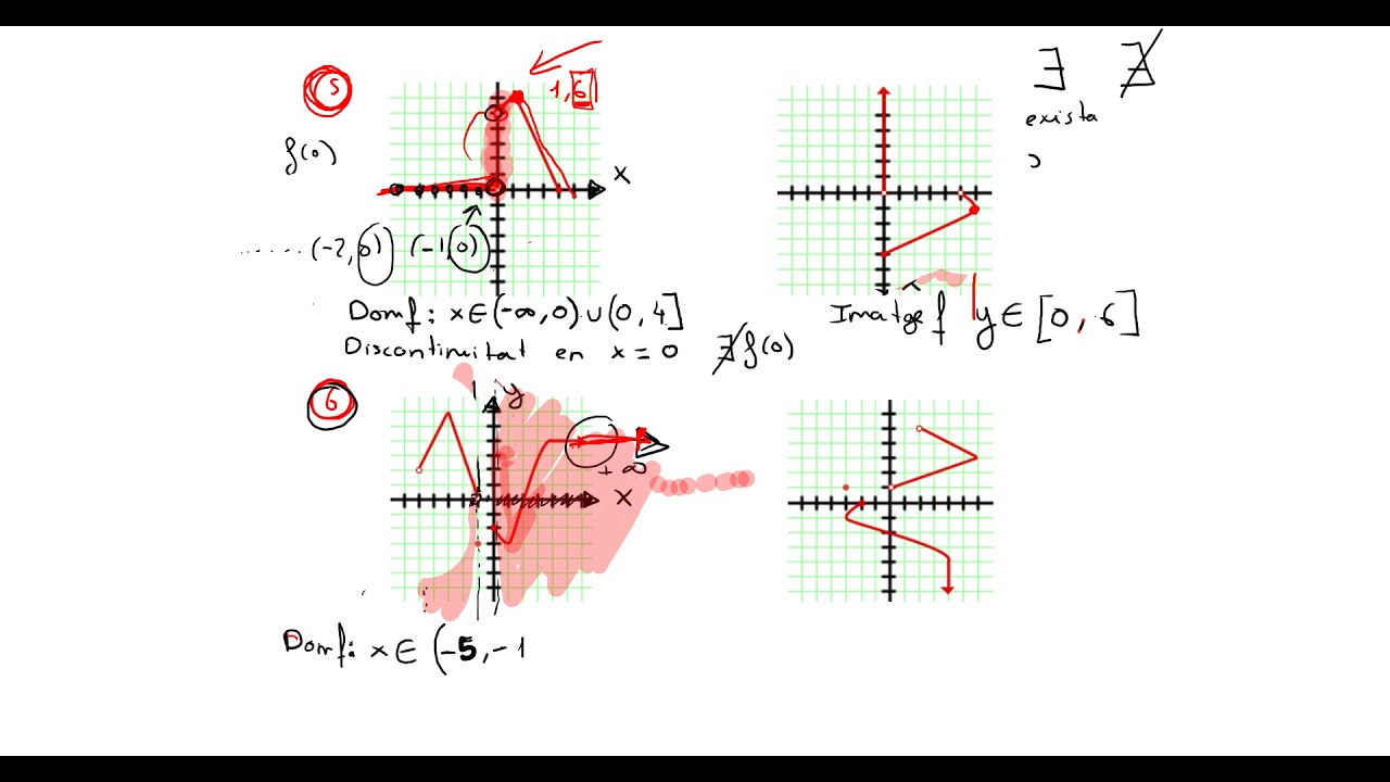 Funcions. Exercicis Domini, recorregut i continuitat_part 2.1