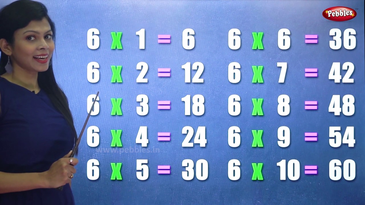 Bangla Tables 2 to 20 | Tables 2 to 20 in Bengali | Bangla Namta | Multiplication Tables | Pebbles